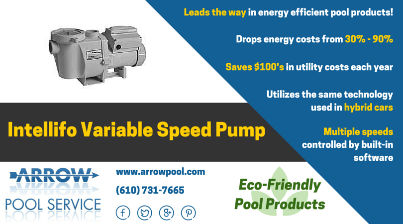Eco-Friendly Pool Speed Pump